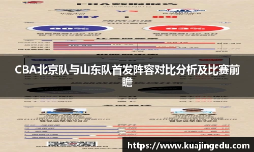 CBA北京队与山东队首发阵容对比分析及比赛前瞻